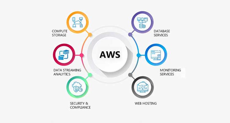 aws features