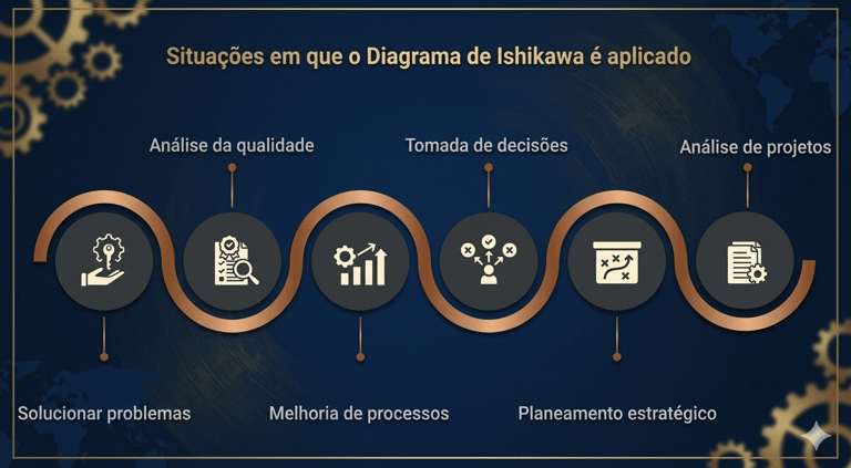Diagrama de Ishikawa e suas aplicações