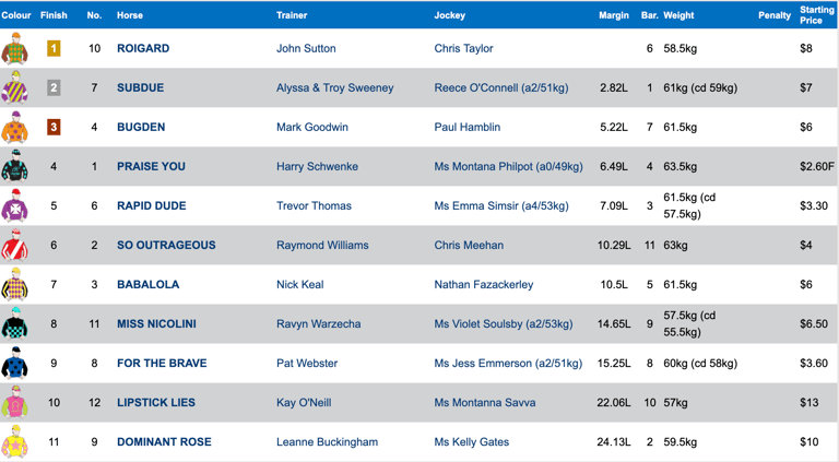 Race 5