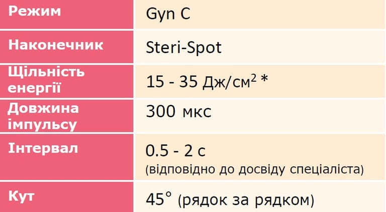 фото Схема характеристик Juliet