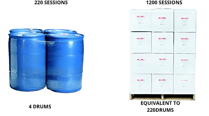citrasate-loading-cost-saving-differences
