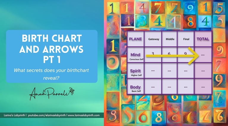 Numerology, Sacred numbers, ruling numbers, birth charts, personal development, personal awareness,