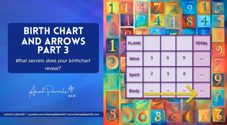 Arrows on the Birth Chart