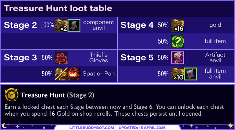 Teamfight Tactics TFT Set 17 Space Gods Treasure Hunt augment cashout loot drop table