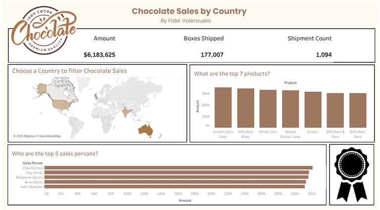 Chocolate Sales by Country Image