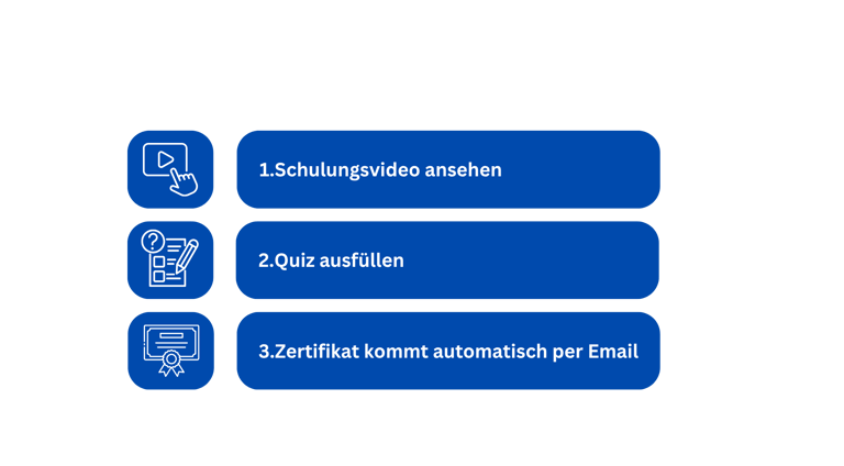 Ablauf Thromic Transfusion E-Learning Schulungsvideo ansehen, Quiz ausfüllen, Zertifikat per E-Mail