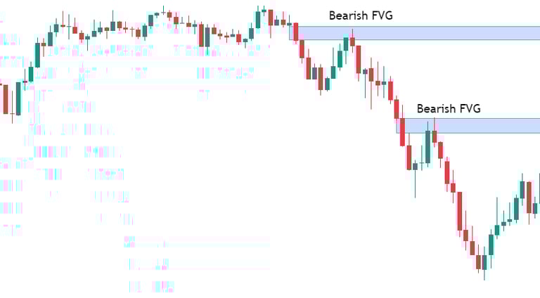 How to trade a Bearish FVG
