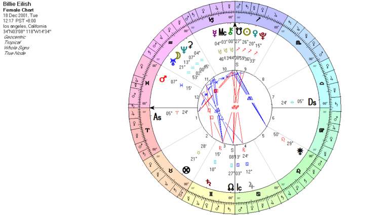 Billie Eilish's natal chart with bounds