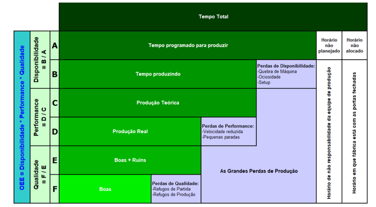 Calculo do OEE