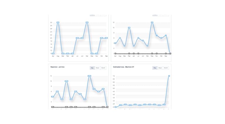 MES ERP System Malaysia