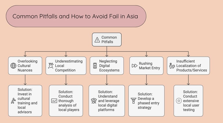 Global Localization - Common Pitfalls and How to Avoid Fail in Asia | ToAsia.biz