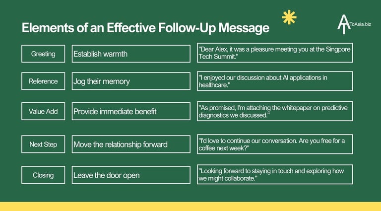 Elements of an Effective Follow-up Message | ToAsia.biz