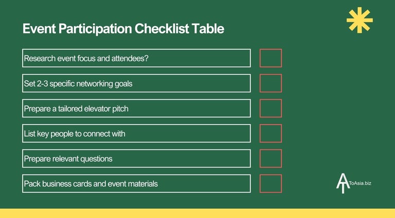 Event Participation Checklist Table | ToAsia.biz
