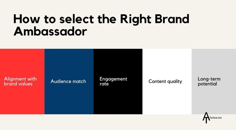 How to select the Right Brand Ambassador ? | ToAsia.biz
