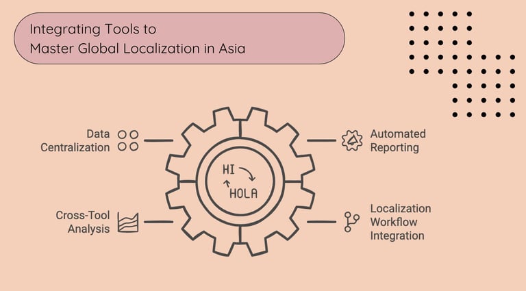 Integrating Tools to Master Global Localization in Asia | ToAsia.biz