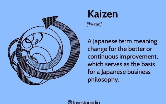 Kaizen