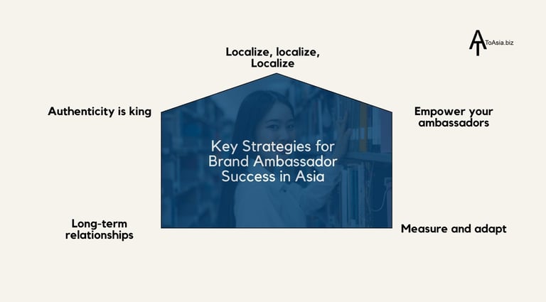 Key Strategies for Brand Ambassador Success in Asia | ToAsia.biz