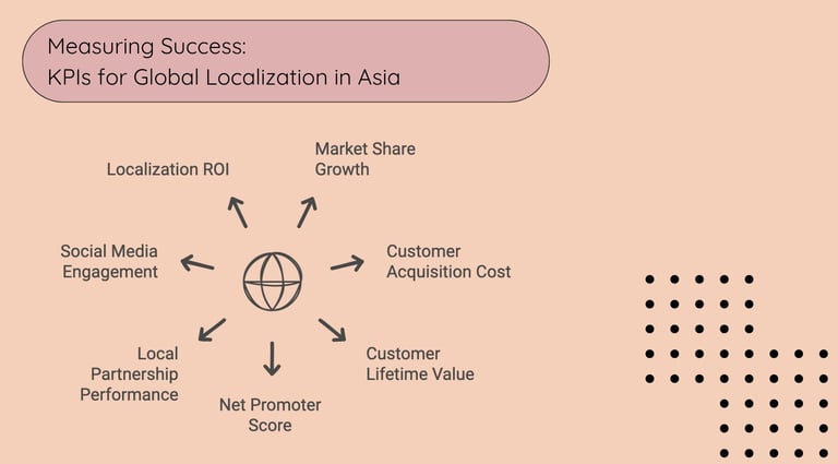 Measuring Success: KPIs for Global Localization in Asia | ToAsia.biz