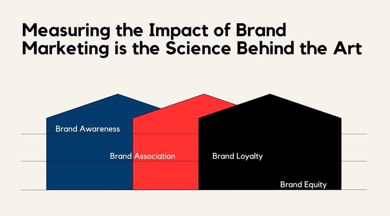 Measuring the Impact of Brand Marketing is the Science Behind the Art | ToAsia.biz