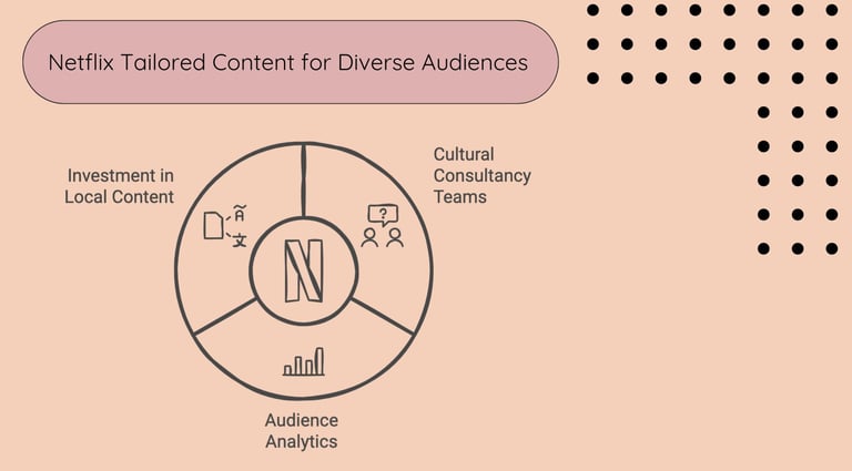Global Localization - Netflix Case Studies | ToAsia.biz
