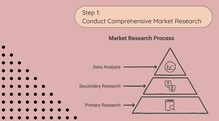 Global Localization - Step 1: Conduct Comprehensive Market Research | ToAsia.biz