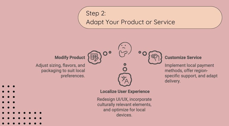 Global Localization - Step 2: Adapt Your Product or Service | ToAsia.biz