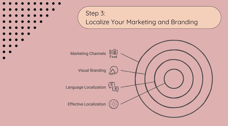 Global Localization - Step 3: Localize Your Marketing and Branding | ToAsia.biz