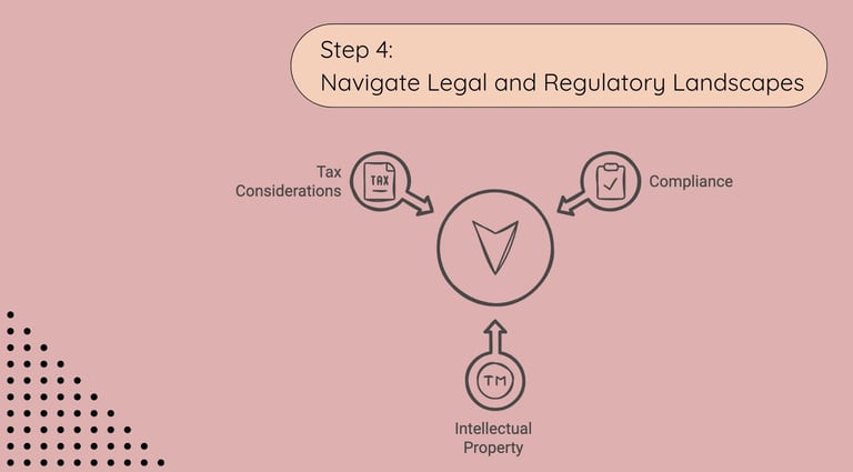 Global Localization - Step 4: Navigate Legal and Regulatory Landscapes | ToAsia.biz