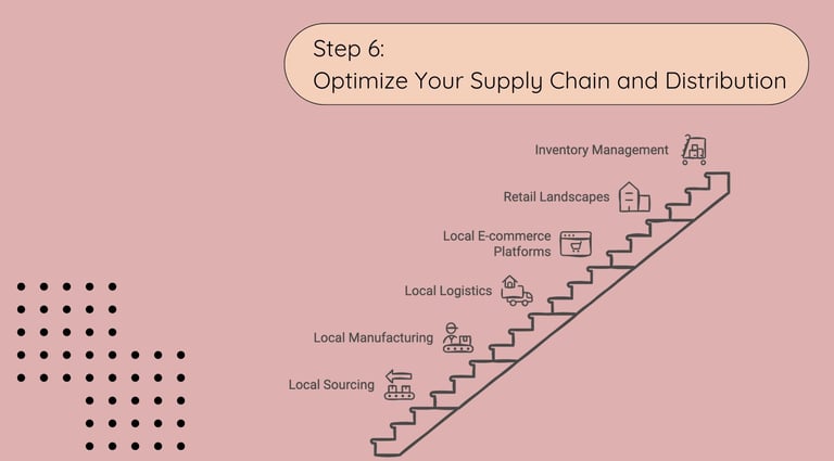 Global Localization - Step 6: Optimize Your Supply Chain and Distribution | ToAsia.biz