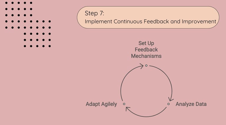 Global Localization - Step 7: Implement Continuous Feedback and Improvement | ToAsia.biz