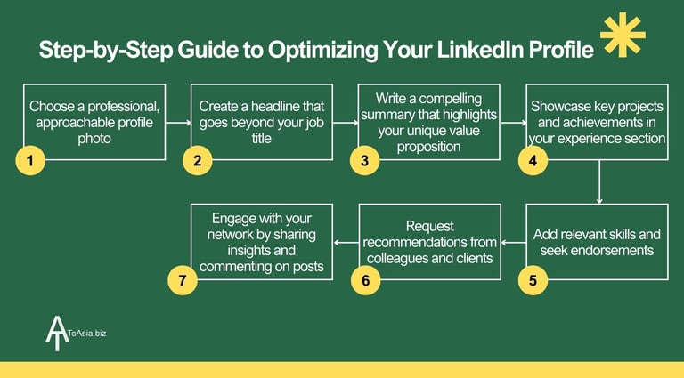 Step-by-step Guide to Optimizing Your LinkedIn Profile | ToAsia.biz
