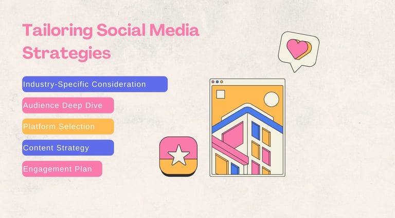 Tailoring Social Media Strategies | ToAsia.biz