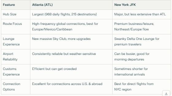 delta airline jfk vs atlanta flights 