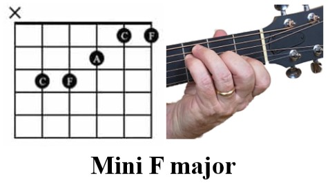 Gitár lecke kezdőknek: A mini F dúr akkord, barré akkordok
