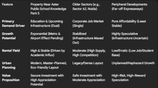 Property Near Aster Public School Knowledge Park 5