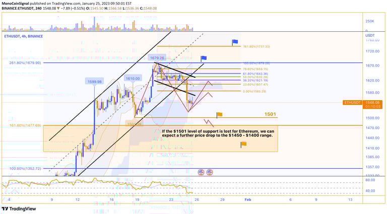 MonoCoin Signal - Ethereum's Analysis - 25 Jan 2023