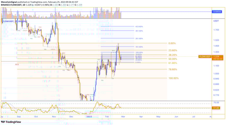 MonoCoin Signal - Today's FLOW Analysis - 25 Feb 2023