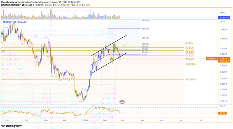 MonoCoin Signal - Today's Cardano Analysis