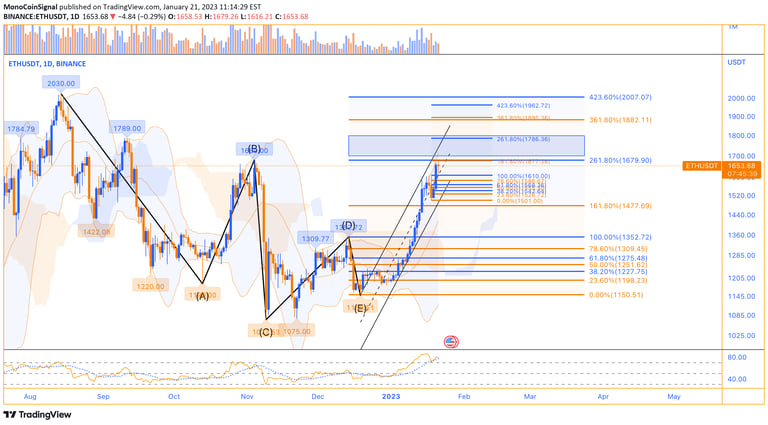 MonoCoin Signal - Ethereum's daily analysis - Jan 21