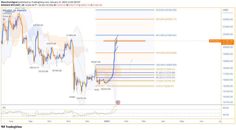 MonoCoin Signal Bitcoin's Analysis