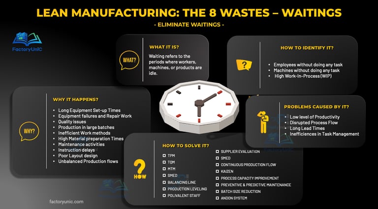 Lean Manufacturing - Waiting Waste