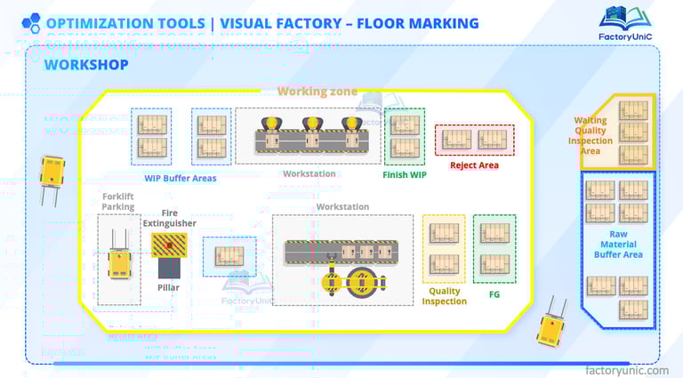 Visual Factory: Floor marking