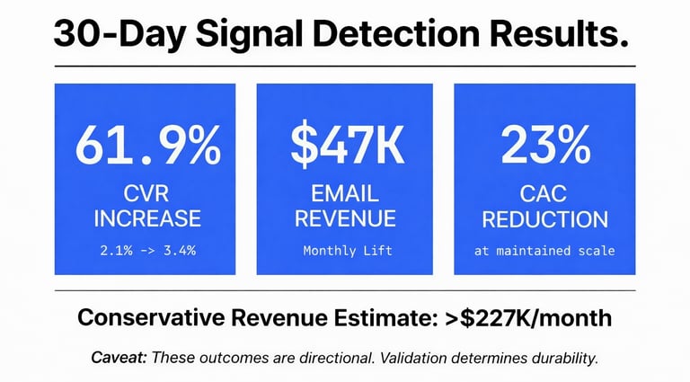 This case study demonstrates how disciplined signal detection, structured validation, and rollback g