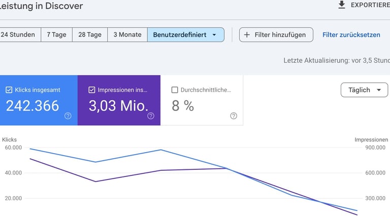 Google DIscover-Newslage