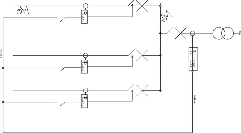 bara  için ters  kilitlemeli basbar koruma