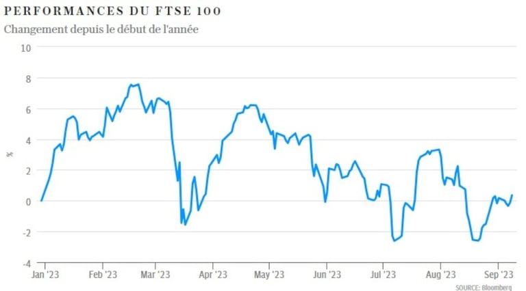 Une banque française demande à ses clients de soutenir la Grande-Bretagne et d'éviter la zone euro