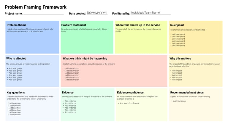 A Problem Framing Framework template