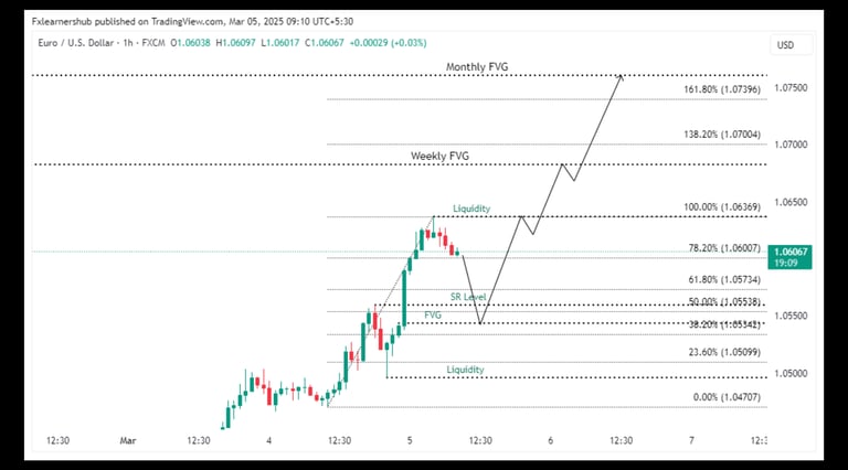 EURUSD Today analysis 03/05/2025