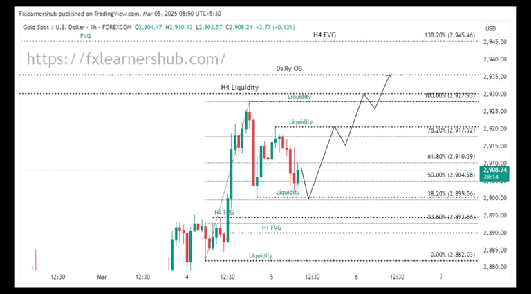XAUUSD Today analysis 03/05/2025