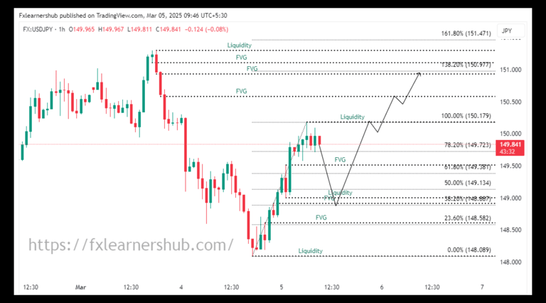 USDJPY Today analysis 03/05/2025